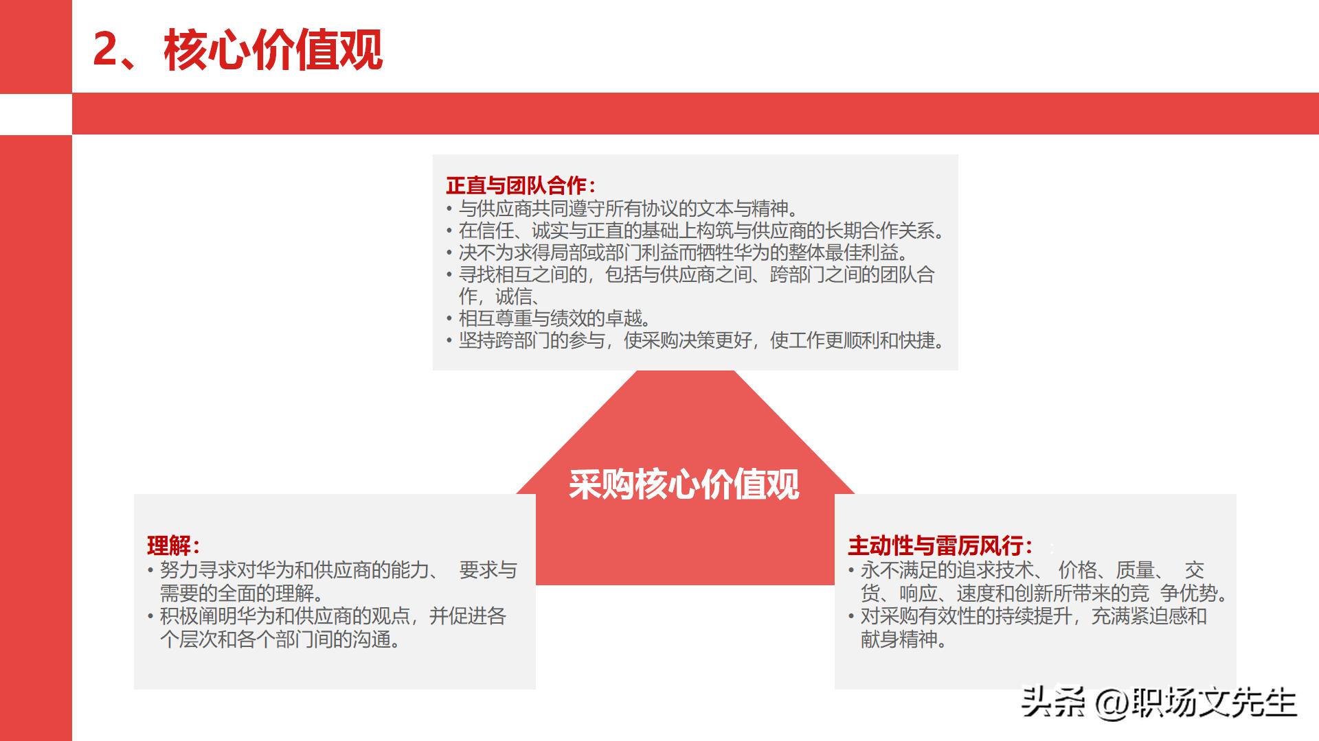 华为采购管理教程视频,华为采购框架及流程体系
