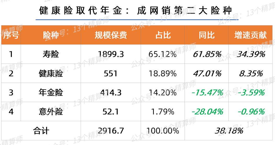 寿险电销趋势,保险公司网销和电销的发展