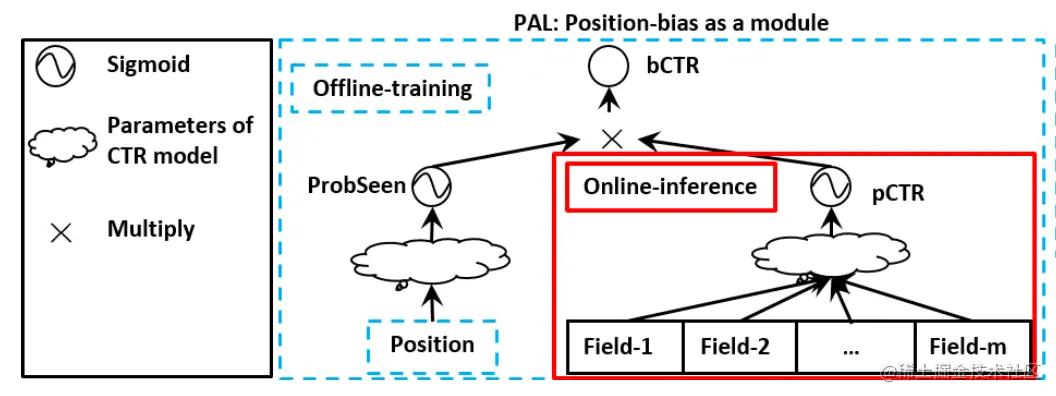 一文读懂视觉处理器,一文读懂saas