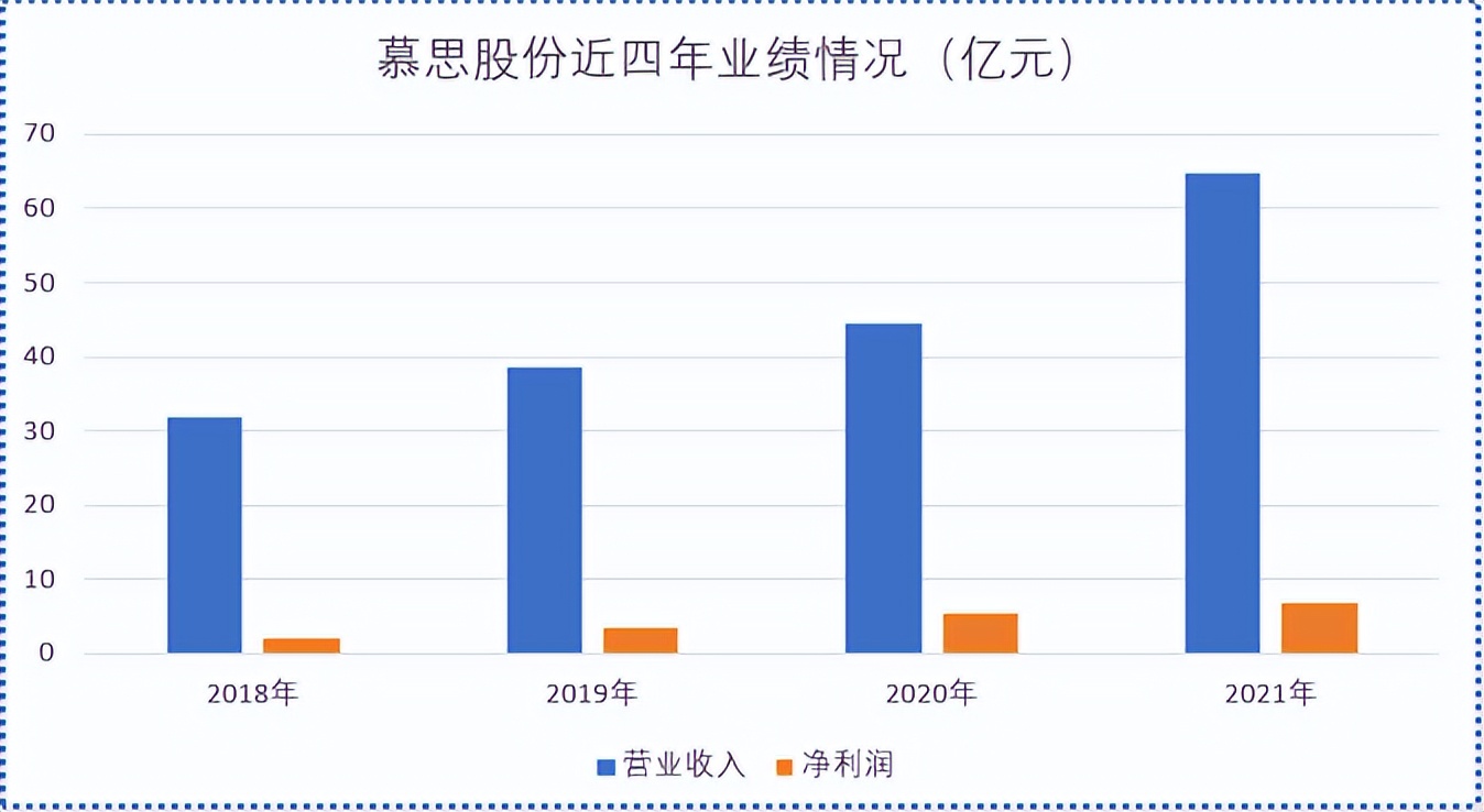 慕思床垫和国产床垫,慕思床垫是哪个品牌代工的