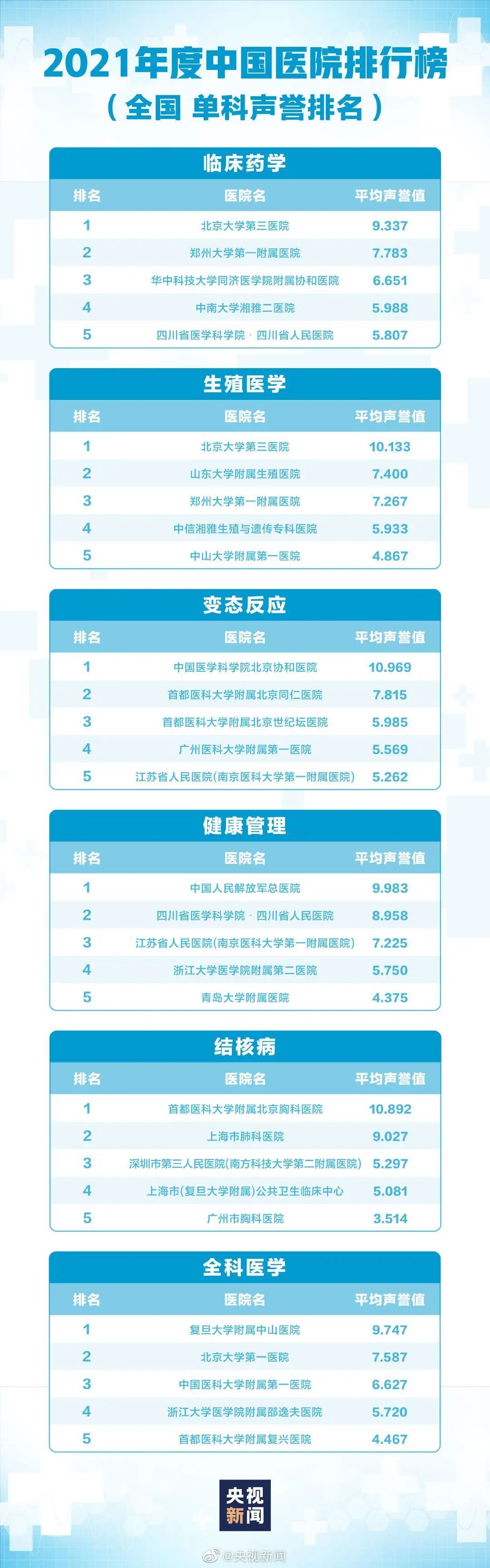 中国口腔医院排行榜前十名,收藏中国医院最好的专科