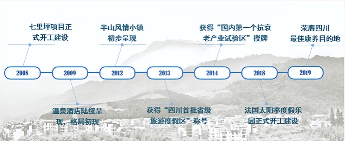 眉山避暑度假康养避寒小镇,眉山七里坪旅游风景区