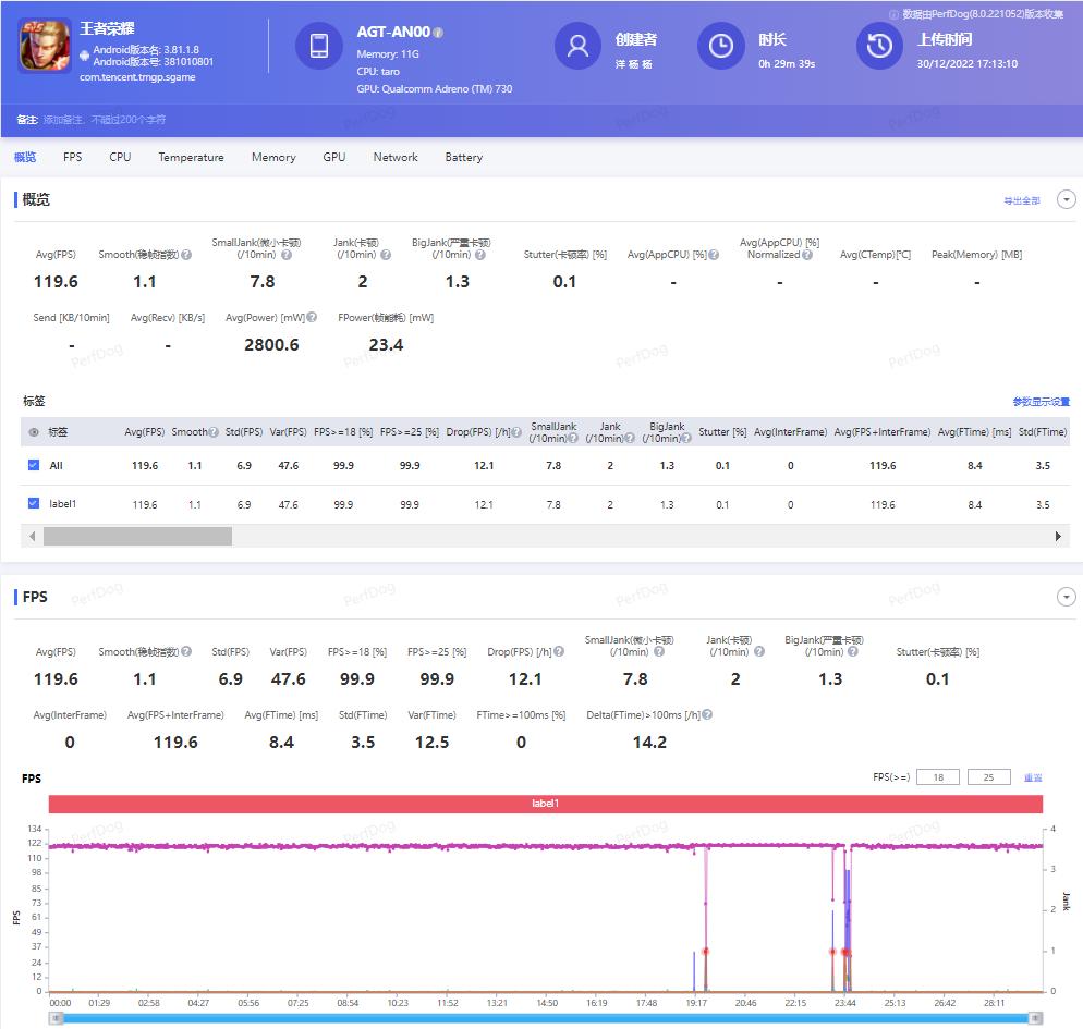 荣耀80gt上手测评,荣耀80gt上手评测