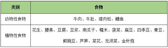 尿酸高不能吃哪些食物图表,尿酸高的人不能吃一些什么食物
