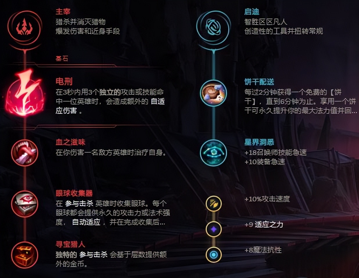 新版电刀是ap装还是ad装,电刀ap出装顺序