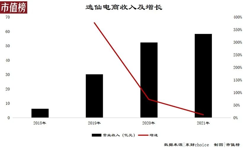 完美日记营销存在的问题及对策,完美日记过度营销