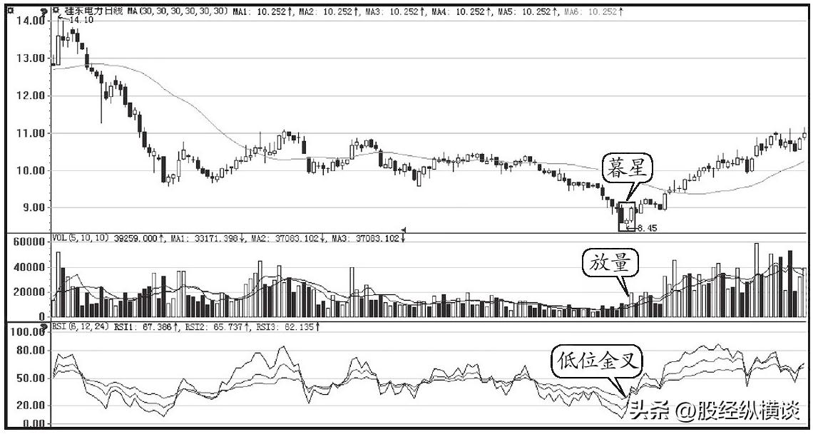 一位短线交易天才,股市交易重要指标