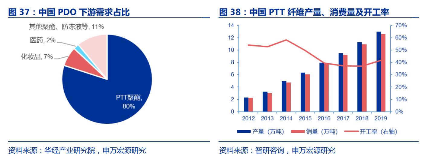 生物医药华恒生物,华恒生物都做什么