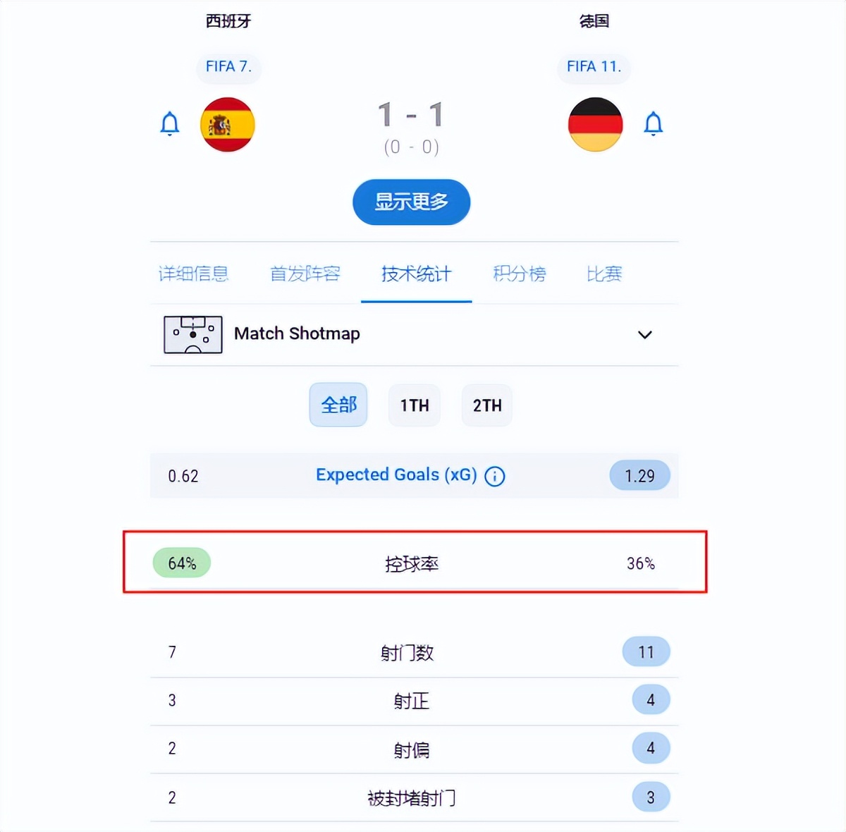 恩里克西班牙战术,西班牙恩里克高光集锦