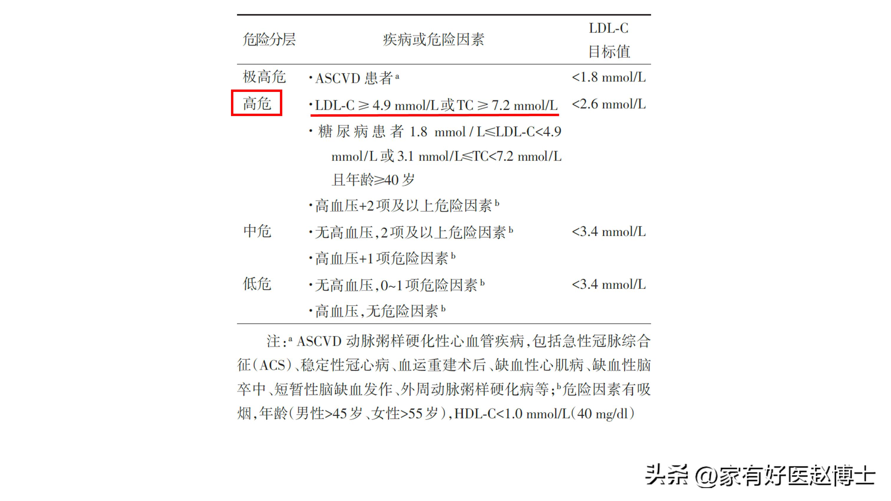 iwatch怎么预防心梗脑梗,张之瀛大夫如何预防心梗和脑梗