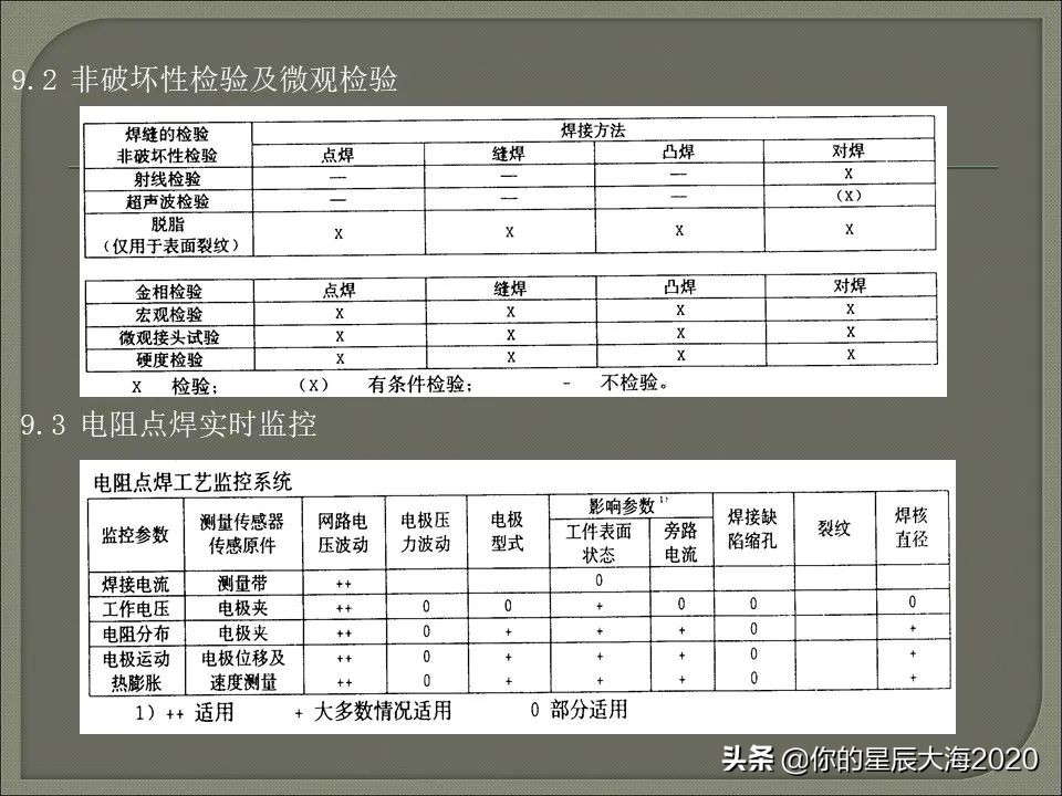 电阻焊原理详解视频,电阻焊飞溅控制