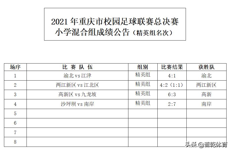 2021年重庆市校园足球联赛总决赛,2023重庆市校园足球总决赛混合组