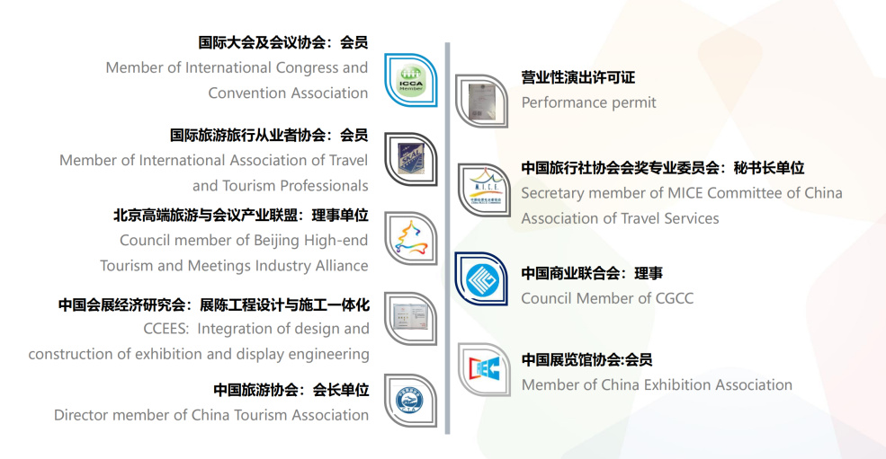 涓梾浼氳浼氬睍,涓梾浼氬睍浼氳绯荤粺