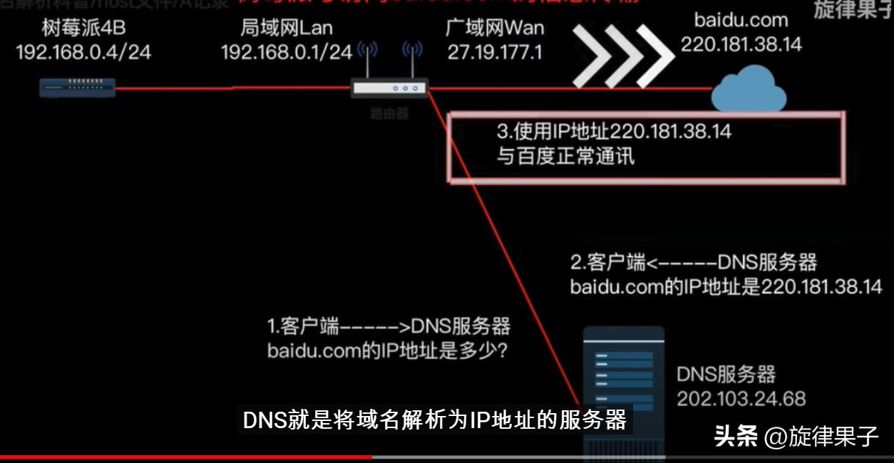 为什么开启ipv6打开网页反而慢了,有ipv6网络却打不开ipv6网址