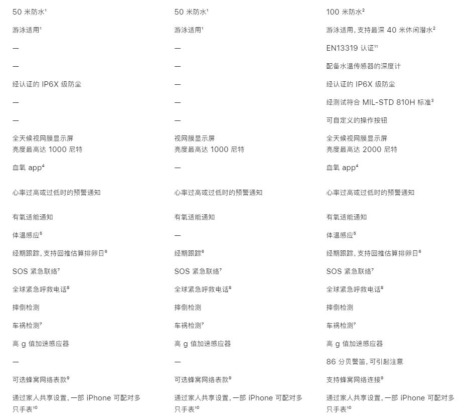 澳门iphone14最新价格,澳门iphone14预订