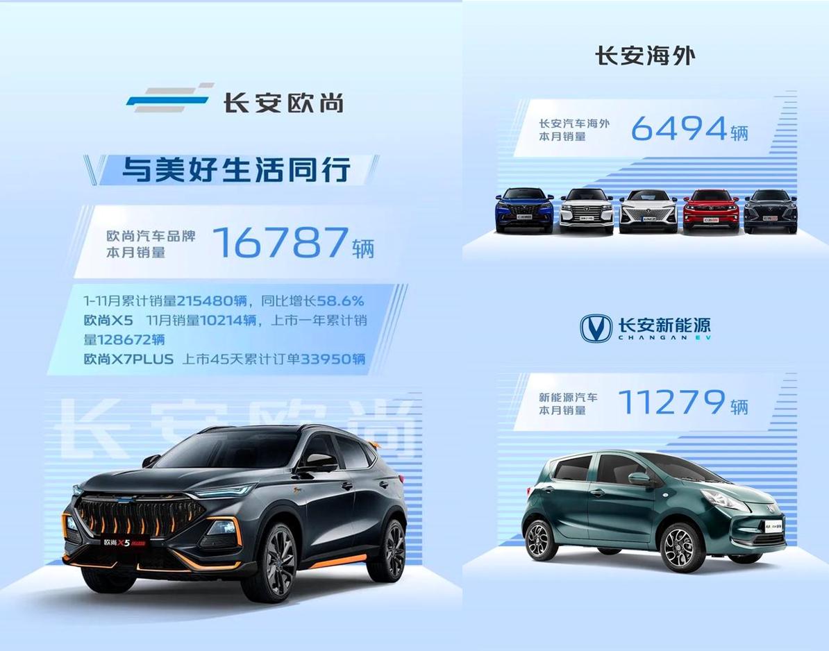 国产“七巨头”销量公布：比亚迪杀疯，长安还是斗不过吉利？