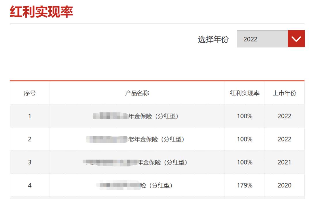 分红险分红计算公式大全图解,分红险红利实现率