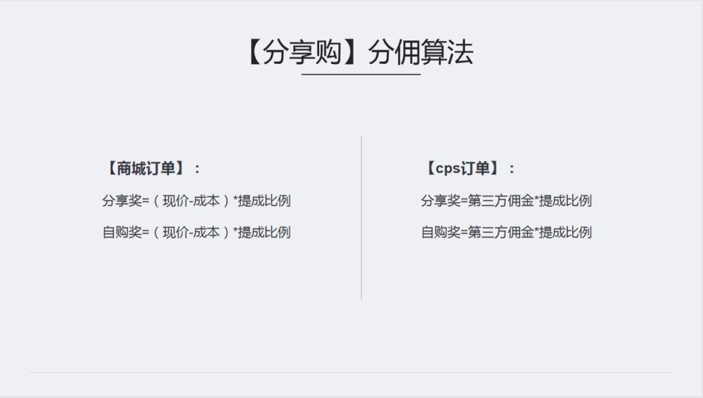 分享购引流模式解析,分享购模式有哪些优势呢