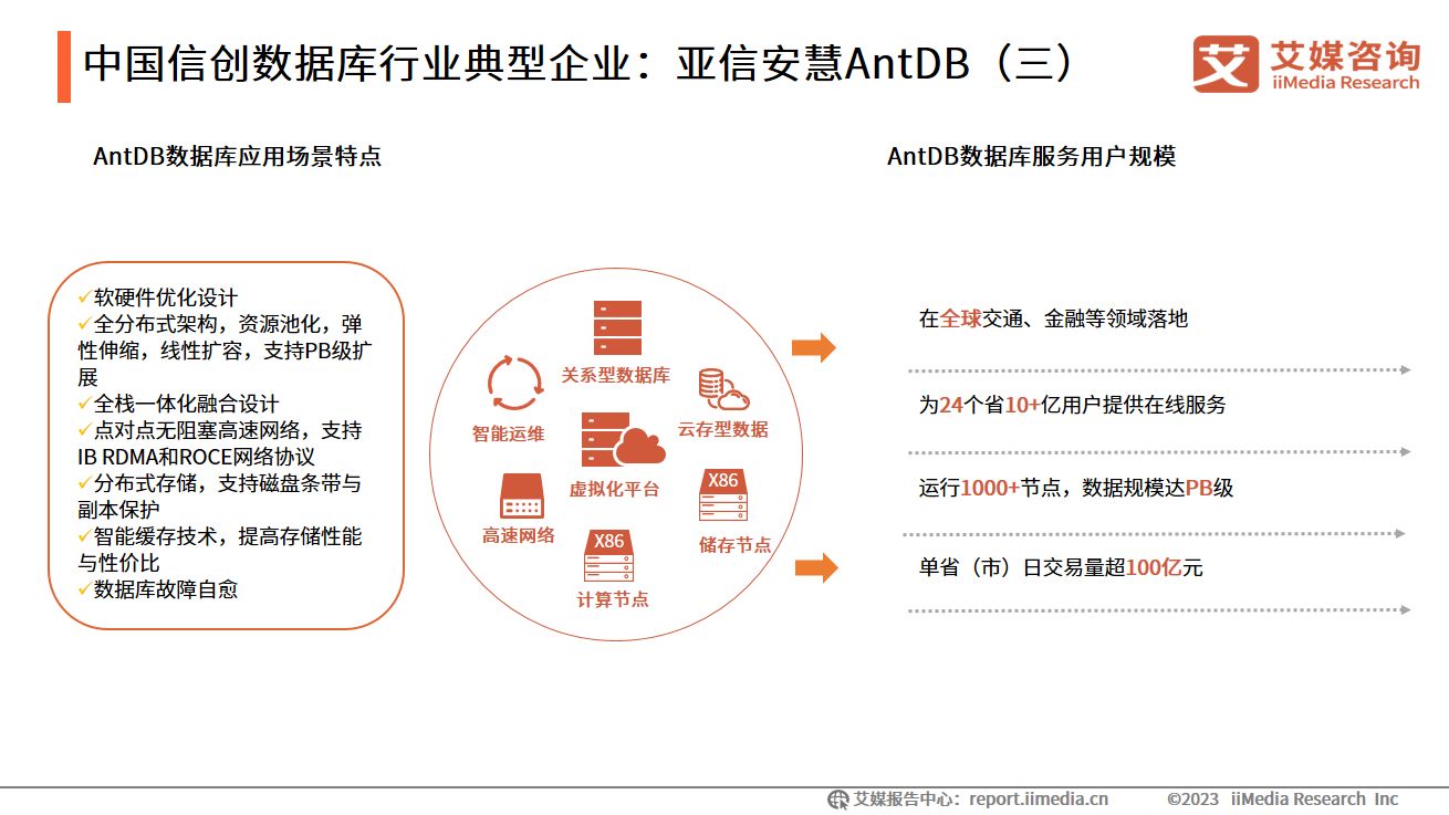 2023年中国信创产业发展白皮书,艾媒咨询中国餐饮外卖市场报告
