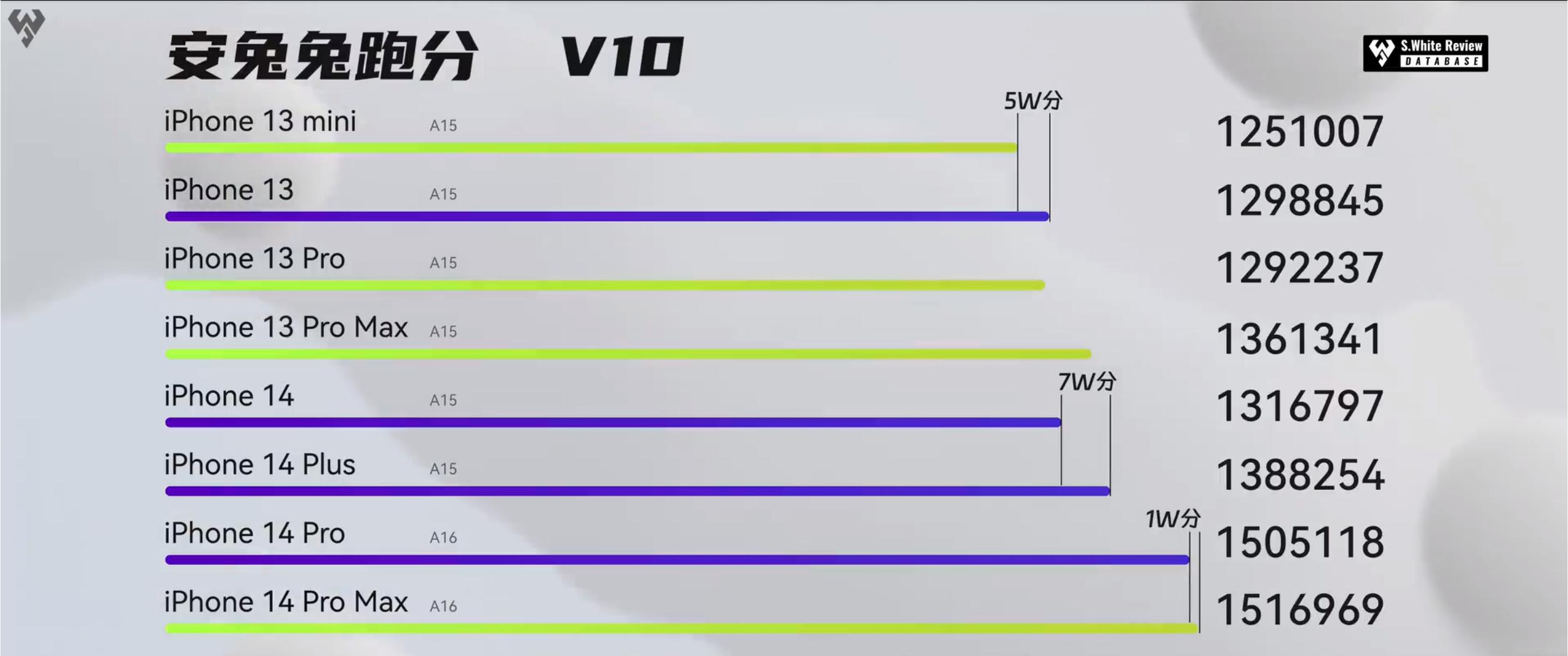 二手iphone划算还是新机划算,二手iphone值得购买的型号