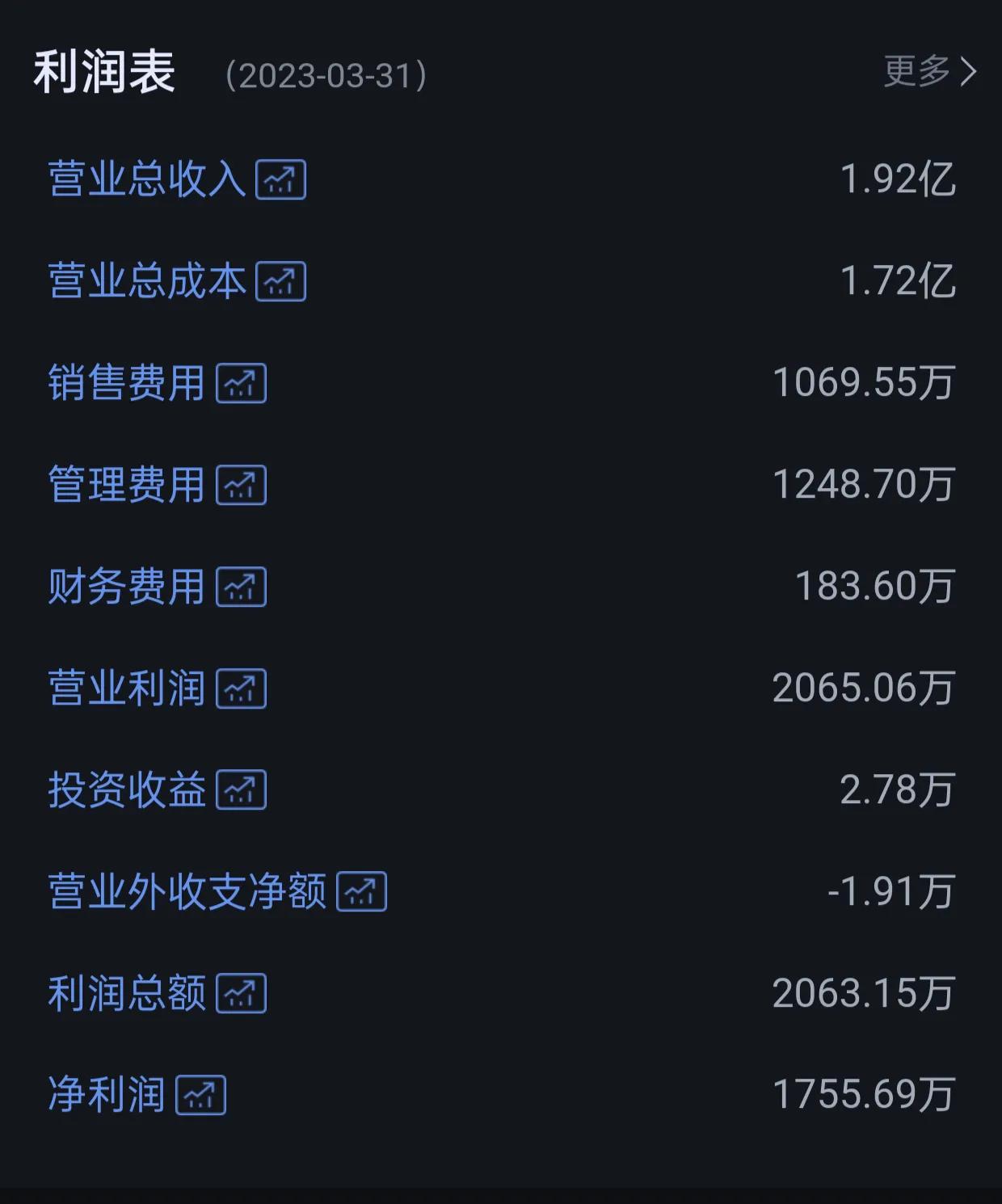 炒股看财务报表的哪几个指标,煤矿财务报表指标分析