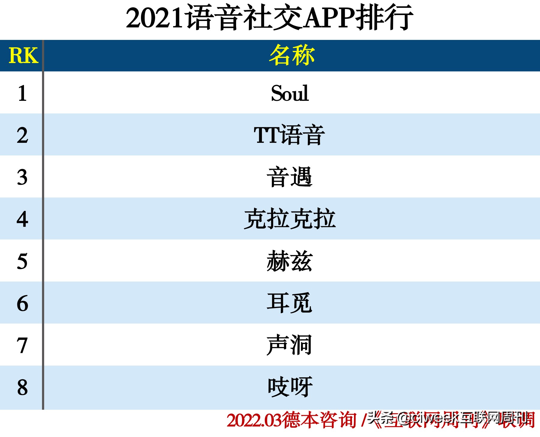 2020社交app软件排名,2020年社交app排行榜免费