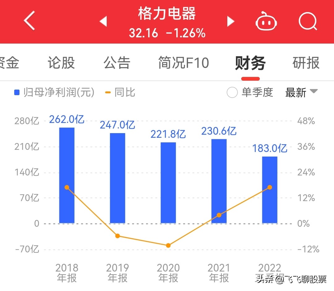格力电器市值能破万亿吗,格力电器市值最高是哪年