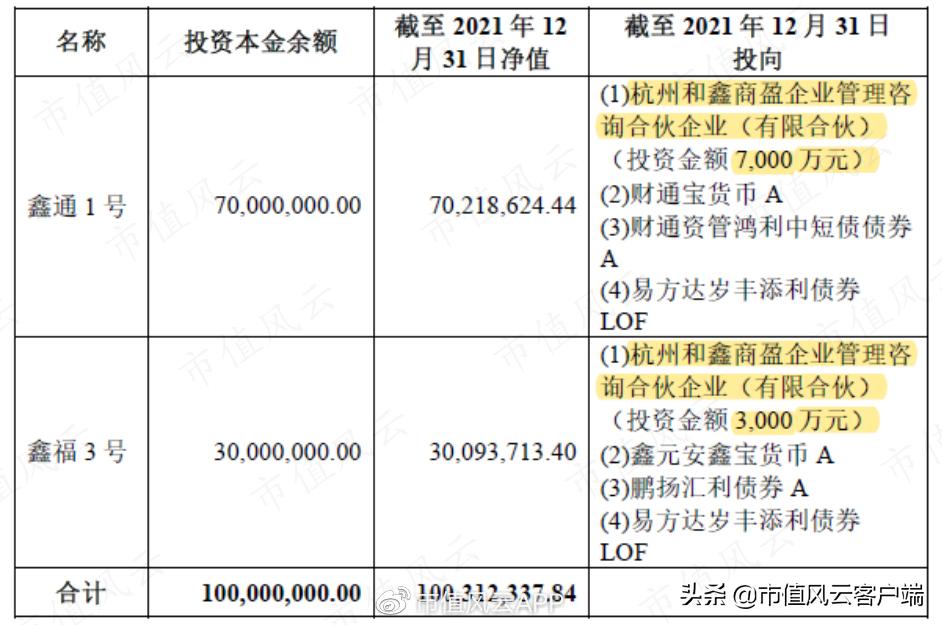 泽达易盛证监会立案公告,泽达易盛信息披露全过程