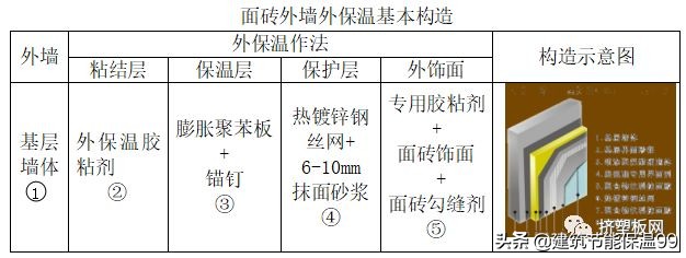 xps挤塑板多少度保温,xps挤塑保温板施工