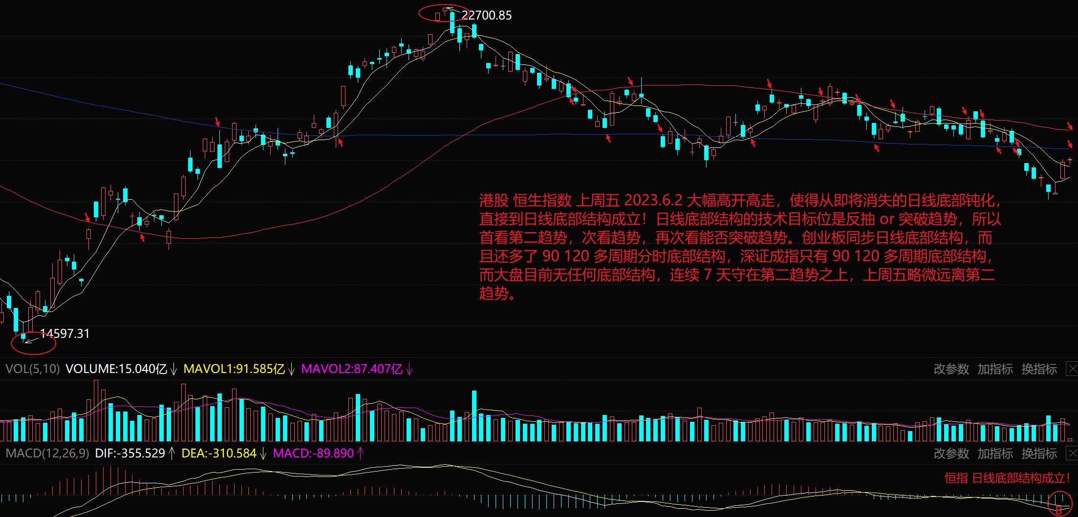 恒指期货短线实战,恒指期货k线走势图