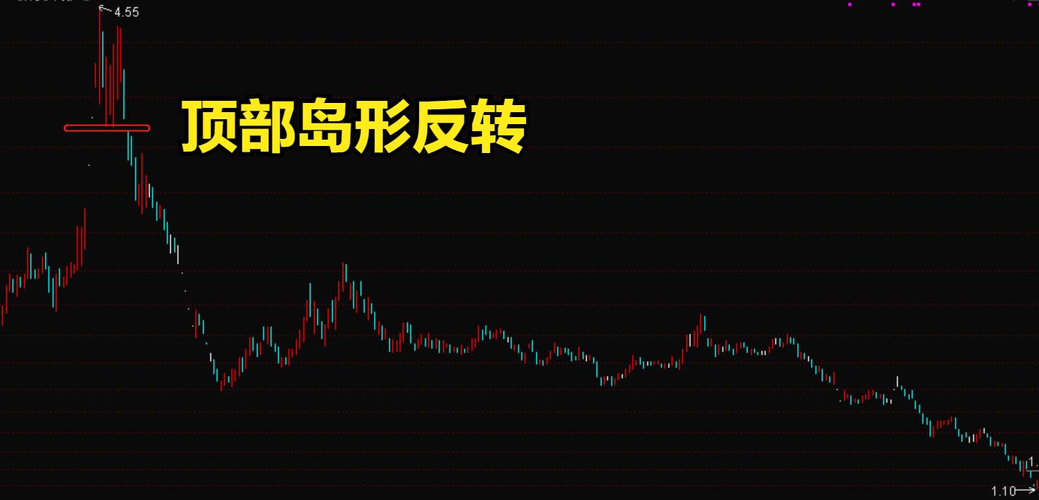 股票岛形反转形态图片,岛形反转经典案例