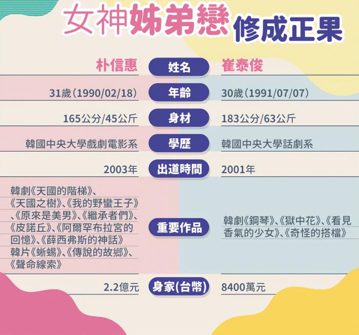 朴信惠与好友聚会，女神笑出苹果肌，气球文案曝光胎儿性别是男孩