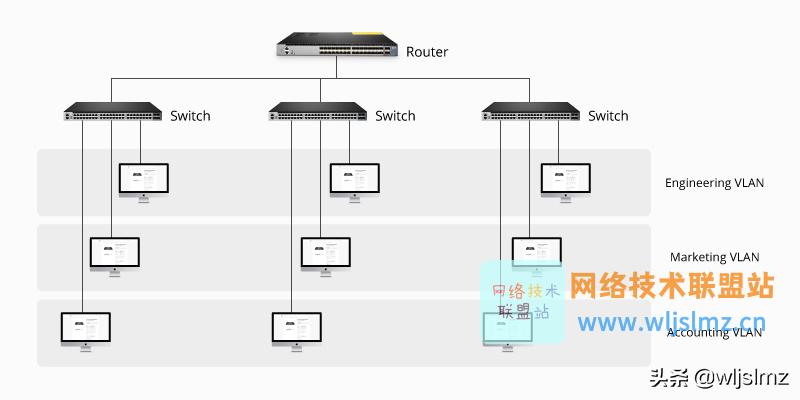 如何设置vlan和路由协议,vlan互通和路由互通的区别