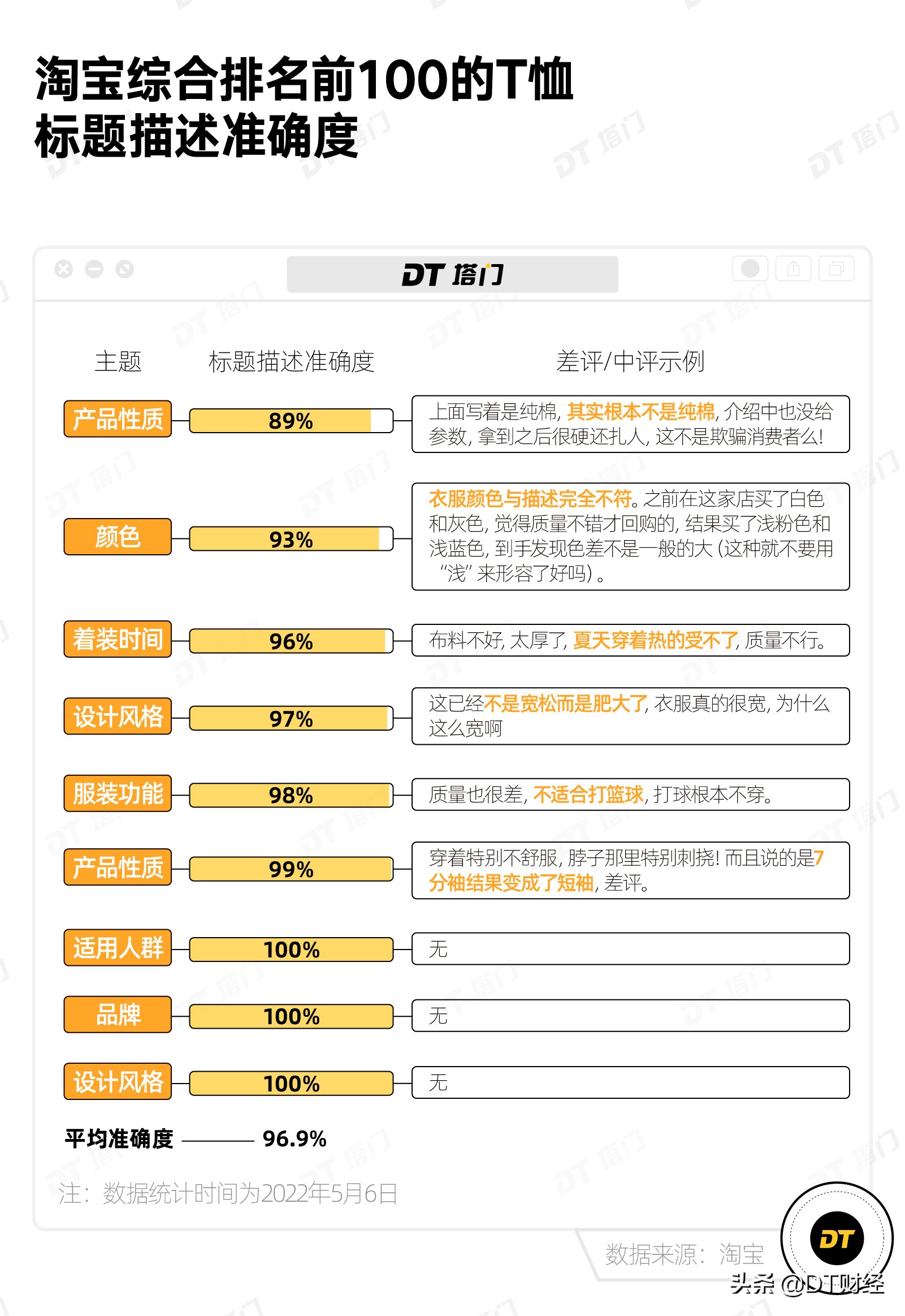 淘宝上十几块钱的t恤好吗,淘宝上几十元的t恤是正品吗