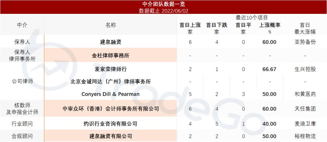 海参苗养殖第一的「安源种业」三闯港交所，种子安全重要堪比芯片