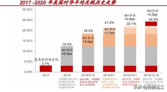 全国统一大市场建设取得初步成效,加快建设统一大市场清晰路径