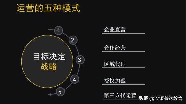 餐厅商业模式创新案例,创意餐厅商业模式