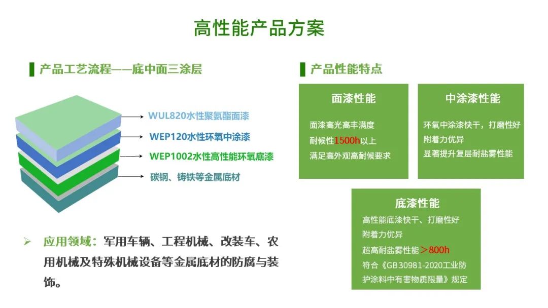 中山大桥化工,中山大桥化工涂料
