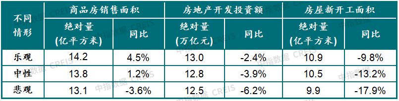 展望2023年房地产市场变化,近20年中国房地产发展趋势分析