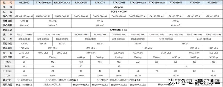 2021年一月装机推荐,2023年装机价格走势