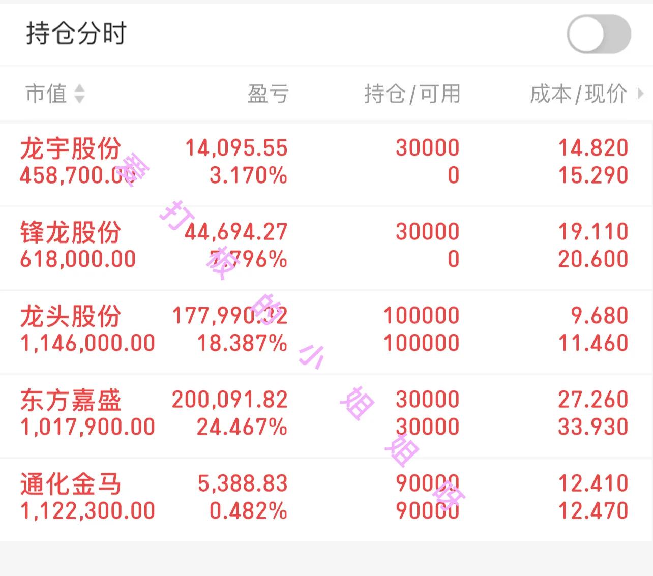 中国股市短线战法分析报告,11.10股票预测