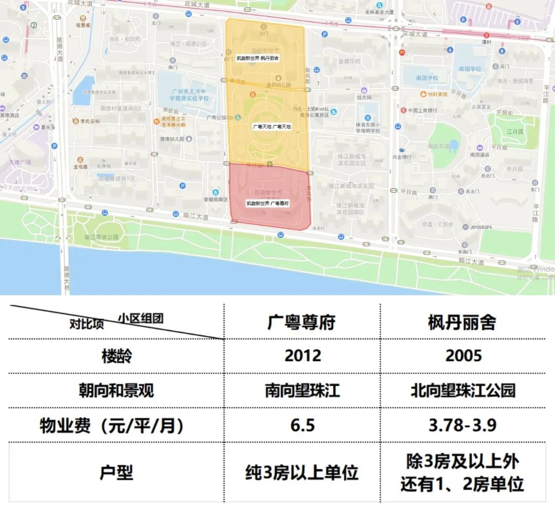 十大高端房子价格,盘点10个掉价新楼盘