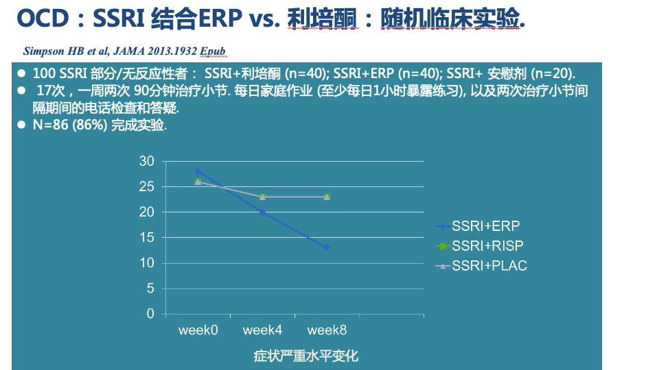 强迫障碍临床表现,强迫障碍最好治疗方法