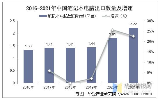 中国pc个人电脑市场行情分析,中国pc市场深度解析及前景展望