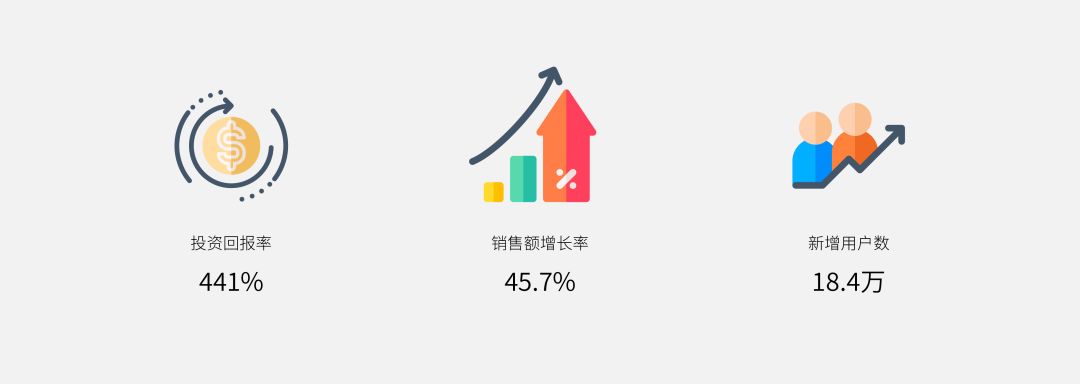 shopify独立站联盟营销,独立站shopify引流