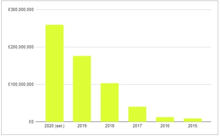 最会玩的运动品牌lululemon,lululemon对比gymshark