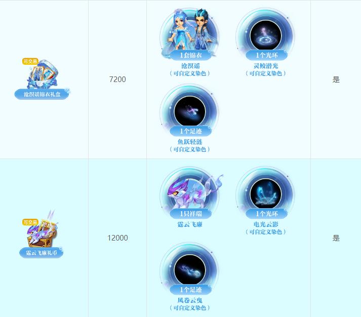 梦幻西游最新维护公告免费转门派,梦幻西游2022百区平转要求