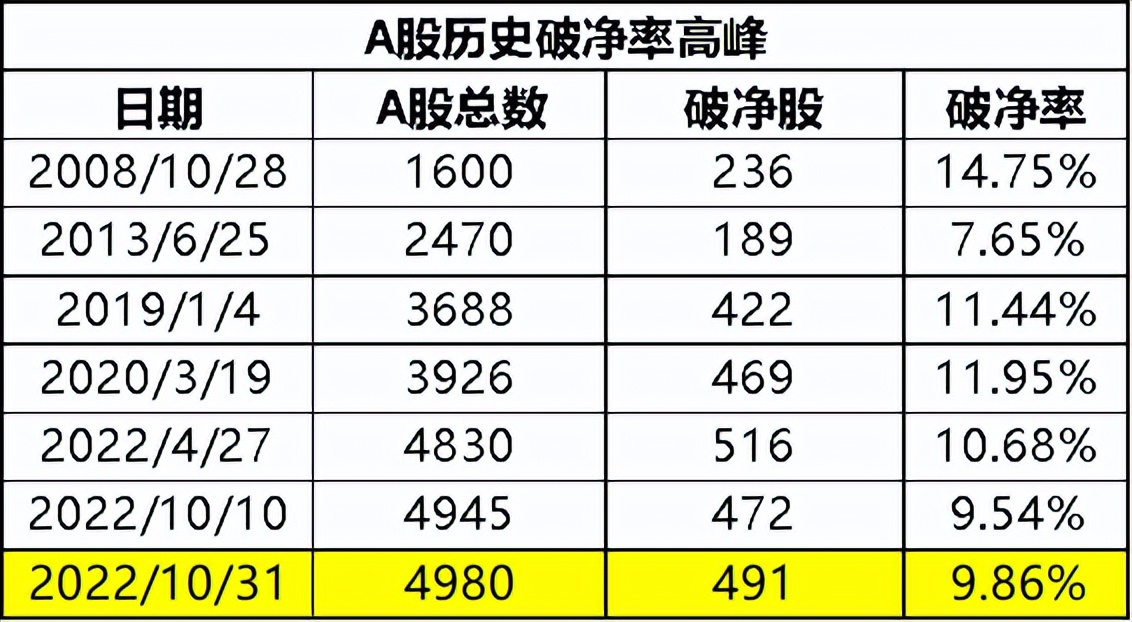 判断市场强弱的一些指标,市场分析中最重要的指标