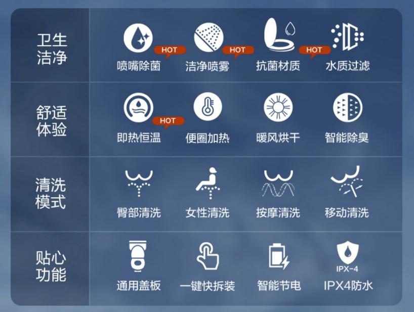 智能马桶盖推荐|东芝松下TOTO怎么选?