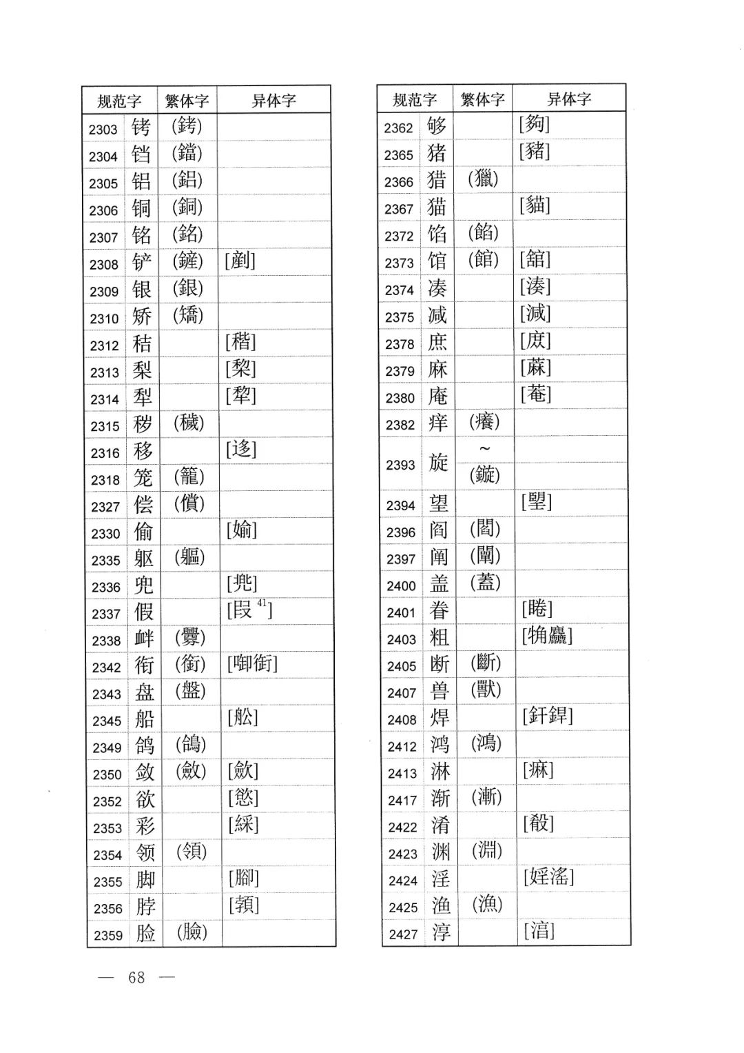 体字繁体字的写法怎样,有字的繁体字异体字写法